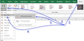 How To Customize Chart Axis Titles