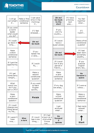 Mixed Conditionals English Teaching Materials Teaching English Grammar Learn English