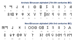 Many local variants of the greek alphabet were employed in ancient greece during the archaic and early classical periods, until around 400 bce, . The Etruscan Alphabet Developed From A Western Variety Of The Greek Alphabet Brought To Italy By Euboean Greeks The Earliest K Alphabet Writing Greek Alphabet