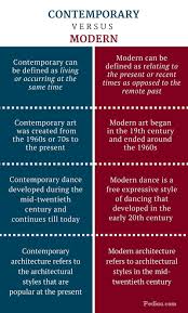 Difference Between Contemporary And Modern Definition Meaning And Usage Contemporary Vs Modern Contemporary Art With Meaning