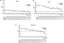 Rui martins has worked in the film and television industry for over a decade as a director, writer, cinematographer and post production supervisor. Frontiers Mycobacterium Leprae Specific Antibodies In Multibacillary Leprosy Patients Decrease During And After Treatment With Either The Regular 12 Doses Multidrug Therapy Mdt Or The Uniform 6 Doses Mdt Immunology