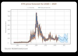 Bitcoin btc / usd prediction for today april 13, 2021. What Cryptocurrency To Invest In 2021 Reddit What Is The Value Of Cryptocurrency