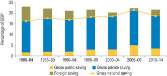 You will learn what your average savings by age should be after watching this video. The State Of Saving In Latin America And The Caribbeany Springerlink