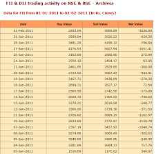 But the indian stock market industry did crash in 2019. Is Stock Market Crash On The Way 3 Major Reasons