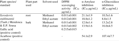 Image result for Xeroderris stuhlmannii