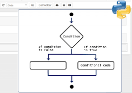 Learning How To Use Conditionals In Python In 2020 Data Science