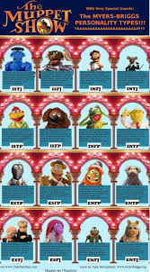 Muppets Personality Chart Personality Types Chart Mbti Character Mbti