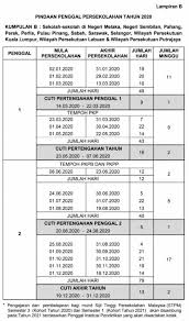 Cuti Sekolah Takwim Persekolahan Kpm Pindaan 2020