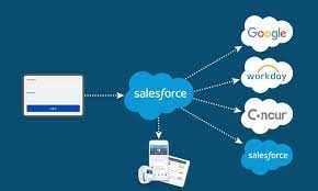 Salesforce is as software as a service (saas) crm. Lektion Kennenlernen Von Salesforce Identity Salesforce Trailhead