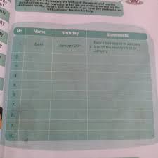 Kunci jawaban tematik tema 7 kelas 5 pada subtema 2 pembelajaran 5 terdiri dari 3 muatan pelajaran yaitu ilmu pengetahuan alam (ipa), sbdp dan bahasa indonesia. Tabel Bahasa Innggris Kelas 7 Halaman 51 Tolong Ya Kak Besok Kumpul Ni Brainly Co Id