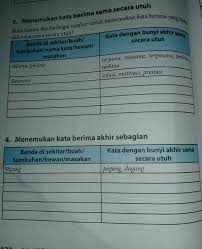 Adapun guru bahasa indonesia pada dasarnya sudah mengerti jawabannya. Soal Pilihan Ganda Tentang Puisi Rakyat Beserta Jawabannya Kt Puisi
