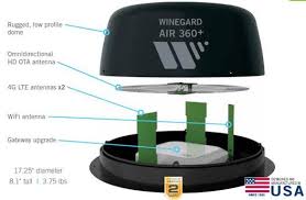 The plan is flexible and allows. Winegard Air 360 Brings Wi Fi Cellular Upgradability To New Rvs Mobile Internet Resource Center