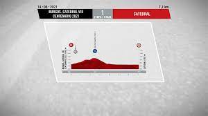 The race departs from burgos and finishes in santiago de compostela. Lb1heh9ckzh5vm