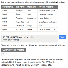 The Sql Count Function Ignores Null Values Sql Sql Tutorial Counting