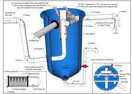 Introduction To The Aquaponic Raft System Upstart University