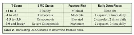 calcium dysregulation and osteoporosis nutrition review