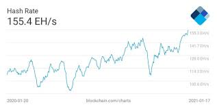 Launched in 2009, the price of 1 bitcoin rema. Bitcoin Upside Capped Below 36 800 Coinjournal Net