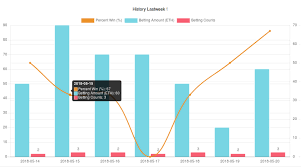 Duplicate Data Issue 290 Jerairrest React Chartjs 2