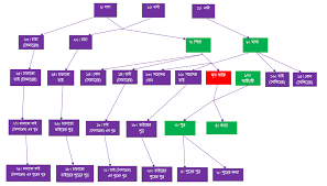 Inheritance Easily Assets