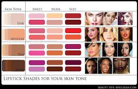 Find The Perfect Lip Color For Your Skin Tone Colors For