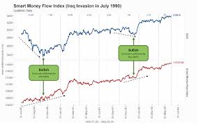 Charts Traders Must See Examples Of Our Indicators Tools