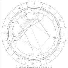 Care este ascendentul zodiei scorpion, data nasterii 15.11.09,ora 16.20min.va multumesc, cu respect nadia dragusanu, mail ncheiacasei@yahoo.com. Astro Calcul Acvaria