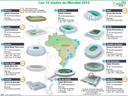 Les groupes du mondial 2014. Coupe Du Monde 2014 Le Programme Complet Des Matches En Heures Francaises