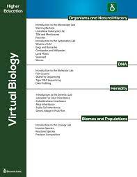 Creating a solution of known molarity objective: Higher Ed Beyond Labz