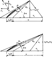 Centrifugal Fan An Overview Sciencedirect Topics