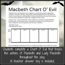 Macbeth Act 5 Discussion And Chart O Evil Activity