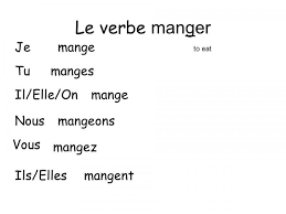 Retrouvez toutes les formes conjuguées du verbe manger. Print Quiz Allons Jouer Fle