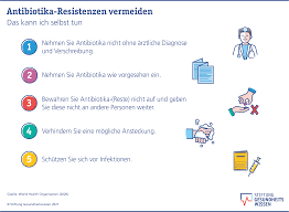 Sechs leitfragen für einen klugen umgang mit diesen arzneien. Antibiotika Resistenzen Was Kann Man Selbst Beachten