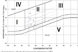 Pdf The Optimization Of Concrete Mixtures For Use In