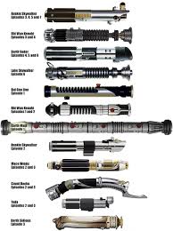 Your Lightsabers Will Make A Fine Addition To My Collection Gif Star Wars Pictures Image By Samuel Slater On Star Wars And Star Trek In 2020 Star Wars Light Star Wars Light Saber