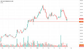 Total returns include the return generated by share price movement, as well as dividend paid by the company. Hdfcamc Stock Price And Chart Nse Hdfcamc Tradingview