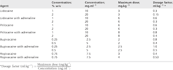 Table 1 From A Nomogram For Calculating The Maximum Dose Of