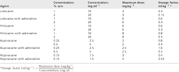 table 1 from a nomogram for calculating the maximum dose of