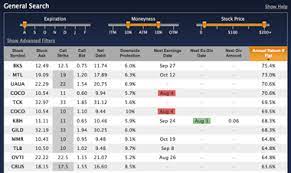 Every covered call trade involves three decisions: Best Covered Call Stocks