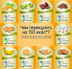 сколько литров воды нужно пить в день чтобы похудеть таблица Kartinki Po Zaprosu Pp Zavtraki Dlya Pohudeniya 1000 Kalorij 100 Kalorij Zdorovoe Pitanie