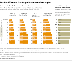 Dissertation methodology sample chapter 3. Evaluating Online Nonprobability Surveys Pew Research Center Methods Pew Research Center