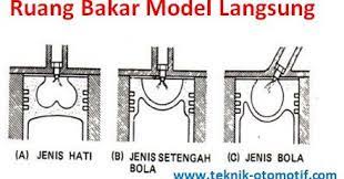 Kalau isi penuh, bilang pada petugas pom bensin jangan sampai meluber atau. Model Ruang Bakar Pada Mesin Diesel Teknik Otomotif Com