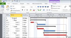 Wbs Schedule Pro Wbs Charts Network Charts Integrated