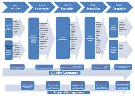 Forek It Projects Jpg 1196 852 Project Management Principles Project Management Templates Project Management