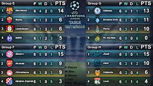 Uefa Champions League 2017 Table Senviacort Champions League Uefa Champions League League