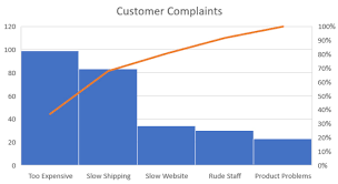 pareto charts in excel bespoke excel knowledge hub