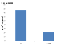 Graphs Incidence Rates Communicable Disease Bhutanese