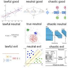 Machine Learning Algorithm Alignment Chart Programmerhumor