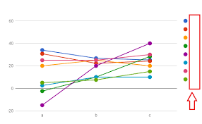 How do you make a bar graph on google? How To Edit Legend Labels In Google Spreadsheet Plots Stack Overflow