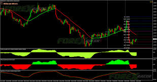 Image.jimcdn.com genesis is a very popular and proven scalping strategy, which was originally developed by a group of members at the forex factory forum. Free Scalping System Free Forex Mt4 Indicators Mq4 Ex4 Best Metatrader Indicators