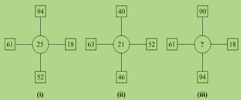 Are you up for the c. Solve This Number Puzzle Puzzles Riddles And Brainteasers